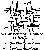 'Network' - a post-millenial element [from Britannica]